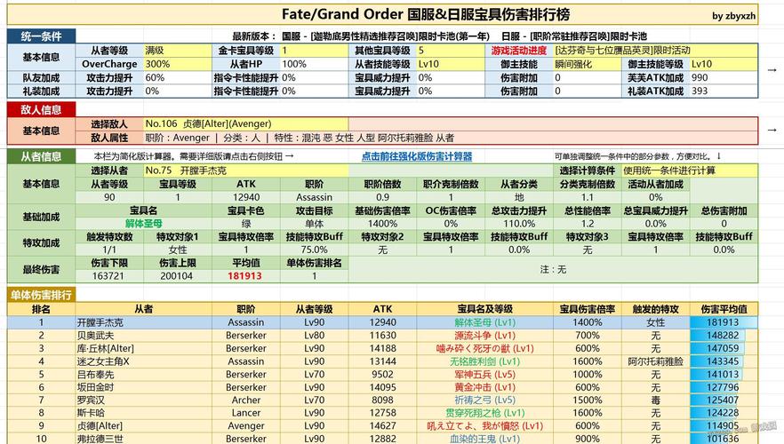 FGO赝作活动速刷材料攻略