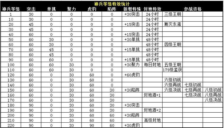 攻城掠地宝石最高多少级?