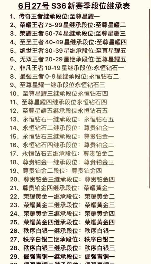 王者荣耀怎么上排位王者