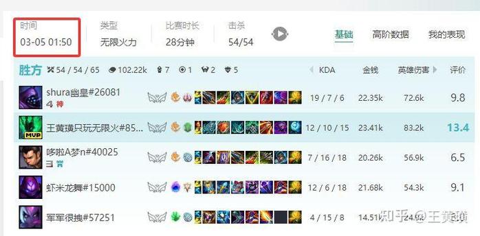 lol什么时候出无限火力?