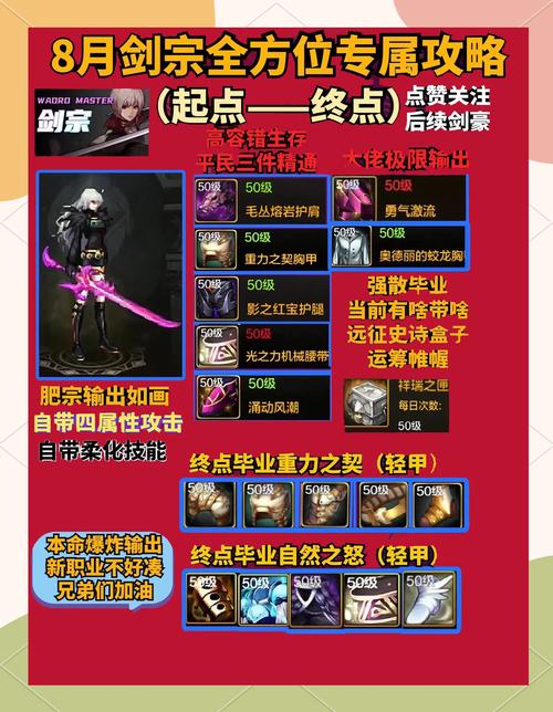 dnf锻造在哪
