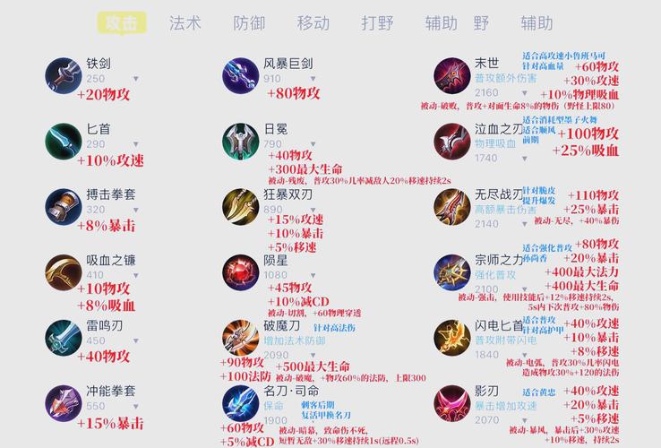王者荣耀训练营怎么给对面买装备