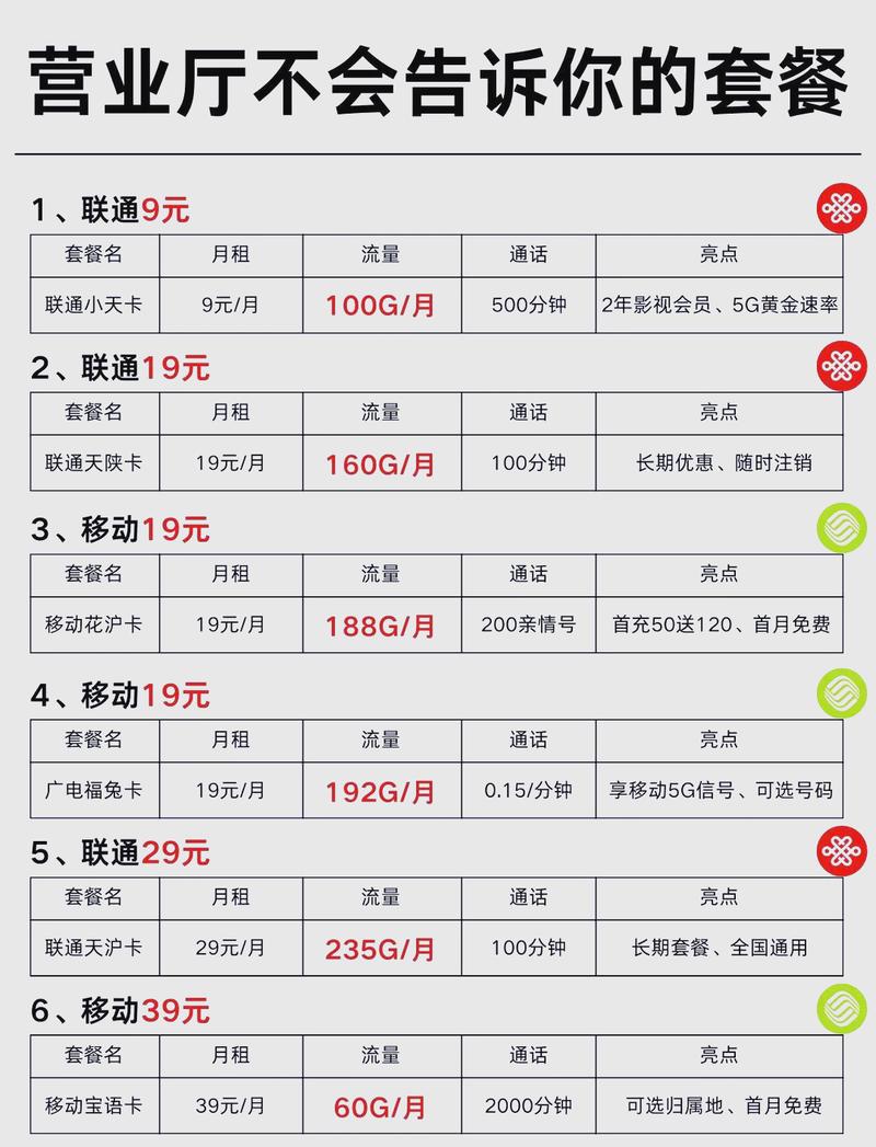 移动哪些APP免流啊?