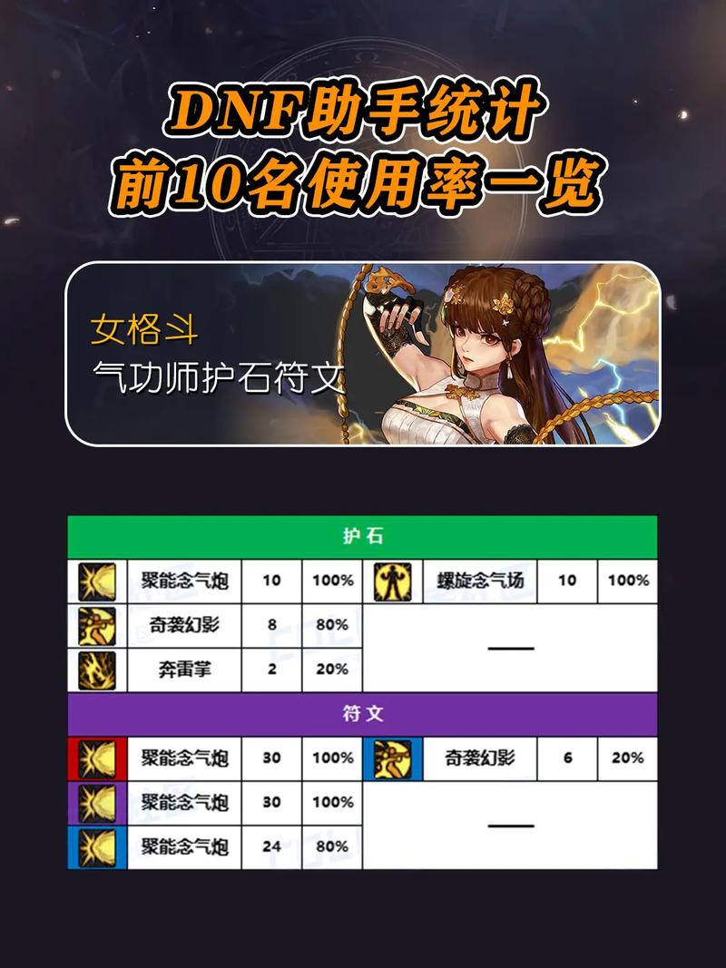 dnf传说之灵符什么时候可以使用?