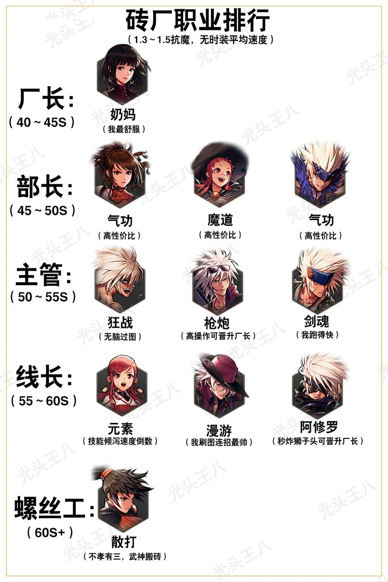 《DNF》五大最稀有的称号,全部拥有者寥寥无几,你用过几个?