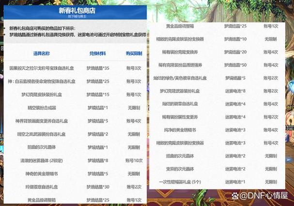 DNF现在还有哪些值钱的称号?值钱的原因是什么?