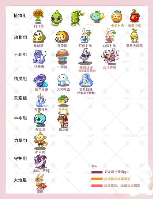 洛克王国魔法小丑练级攻略如果好用,加分!