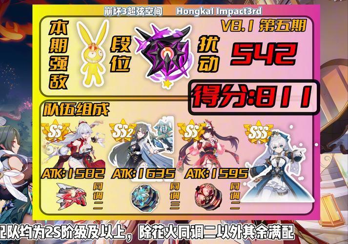 崩坏3深渊boss攻略