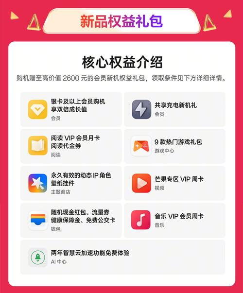 oppo会员新机权益礼包怎么领