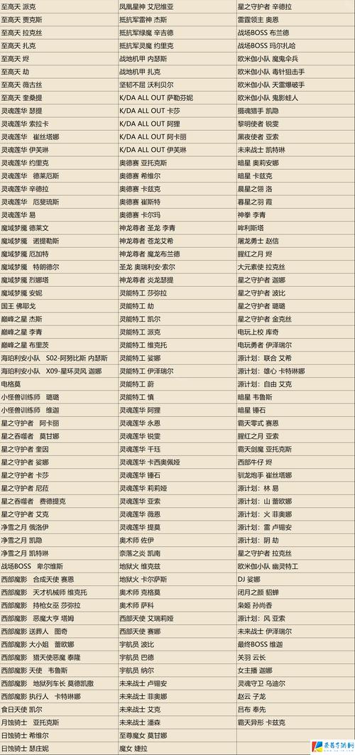天天炫斗贵族商城物品清单内容一览