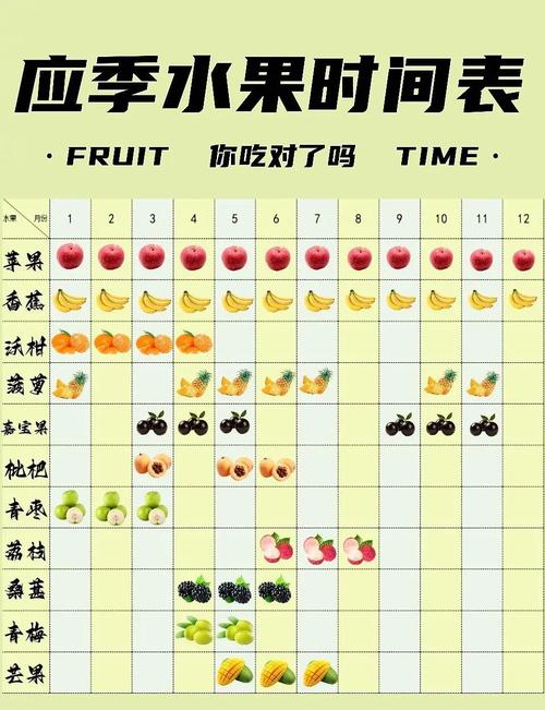 暖暖环游世界水果盛宴S过关合理搭配攻略介绍_暖暖环游世界水果盛宴S...