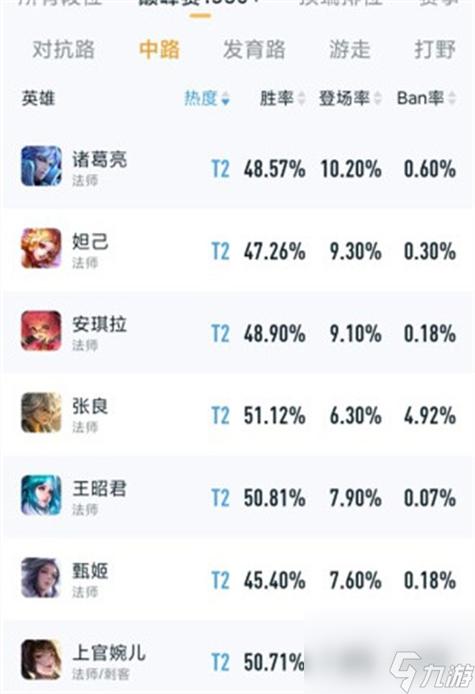 王者荣耀哪个法师比较厉害?
