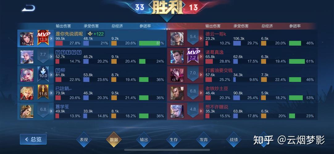 王者荣耀大乔克制方法介绍