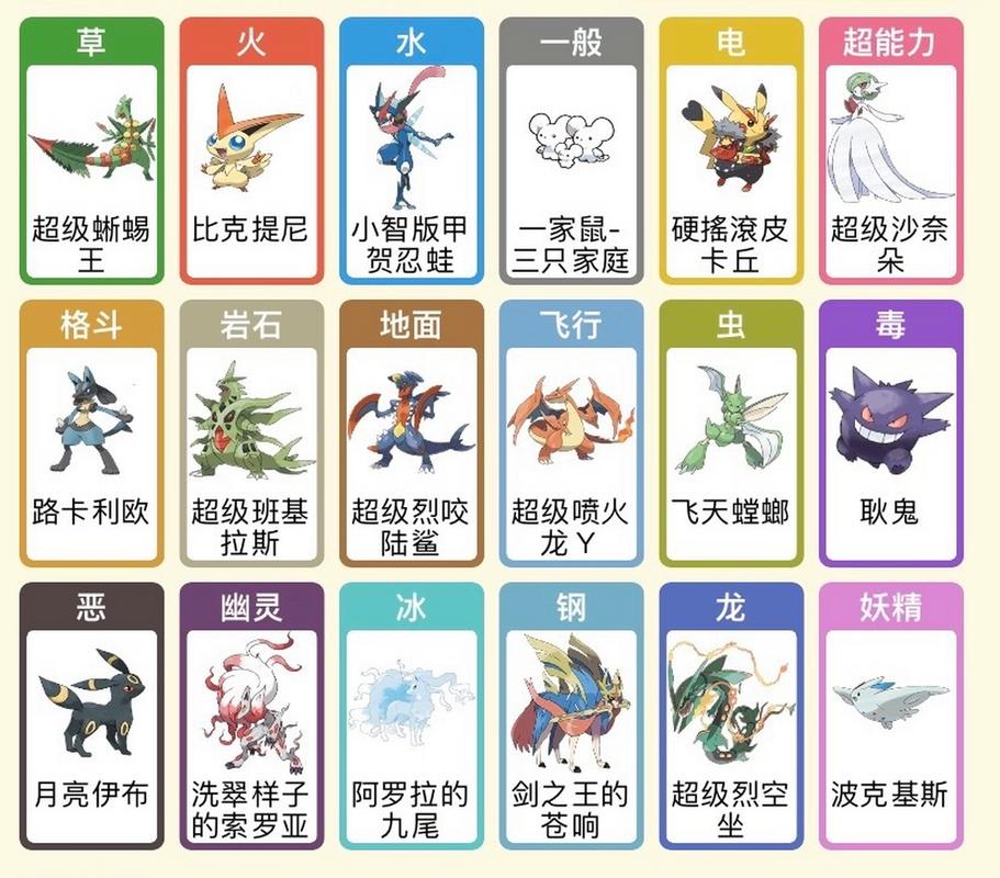 宠物小精灵属性的属性一致加成