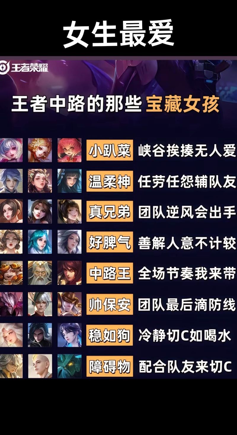 大乔搭配庄周,团队最大增益组合