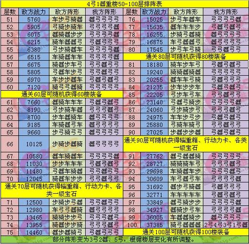 七雄争霸,221阵形两车两器一弓(求精研,镶宝石,秘宝)