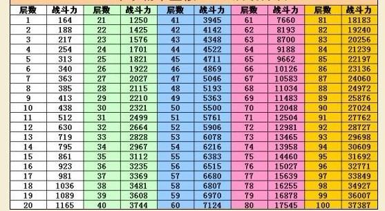 七雄争霸过云中重楼什么武将最好?