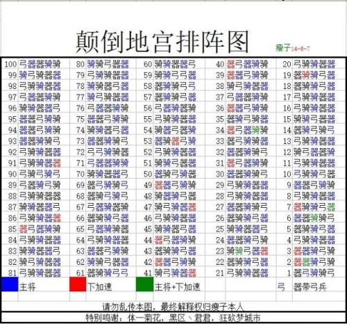 221(车器弓)云中五十九层怎么排阵