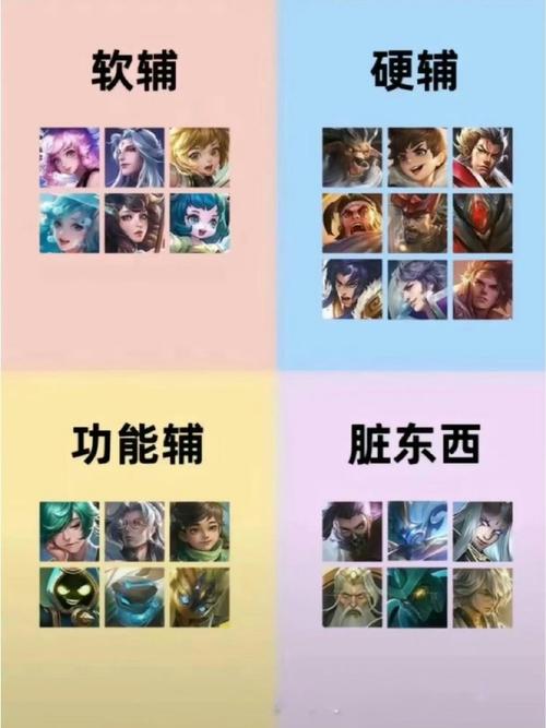 王者荣耀:最强辅助排行榜,哪个辅助最叼?