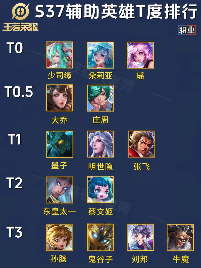 王者荣耀更新后哪些英雄增强了