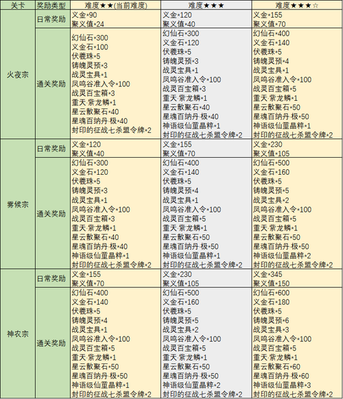 完美世界国际里的攻击等级和防御等级是什么意思?