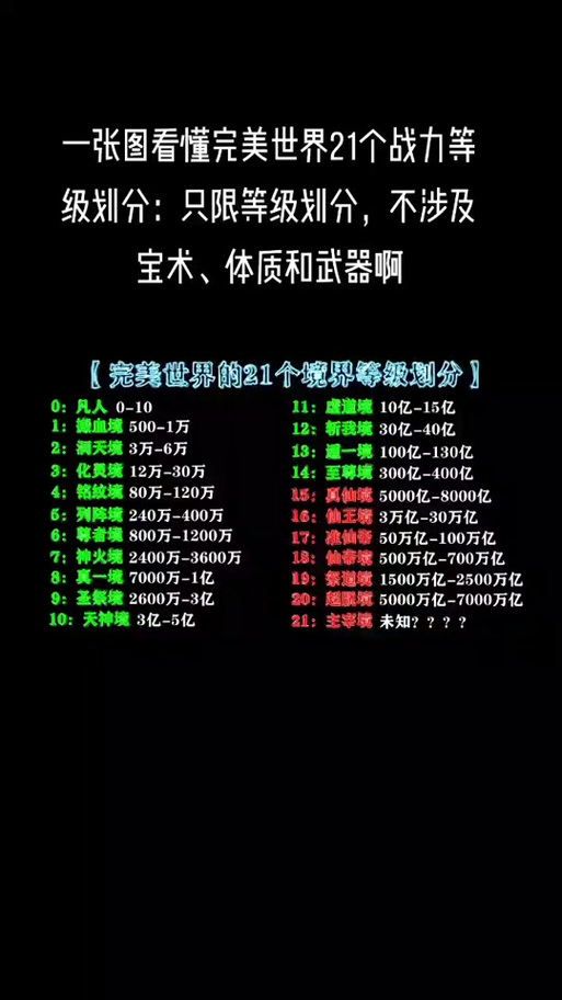 完美世界国际版防御和防御等级有什么区别