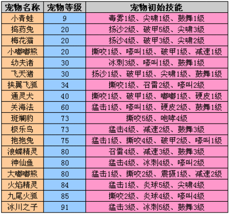 完美世界防御等级什么意思