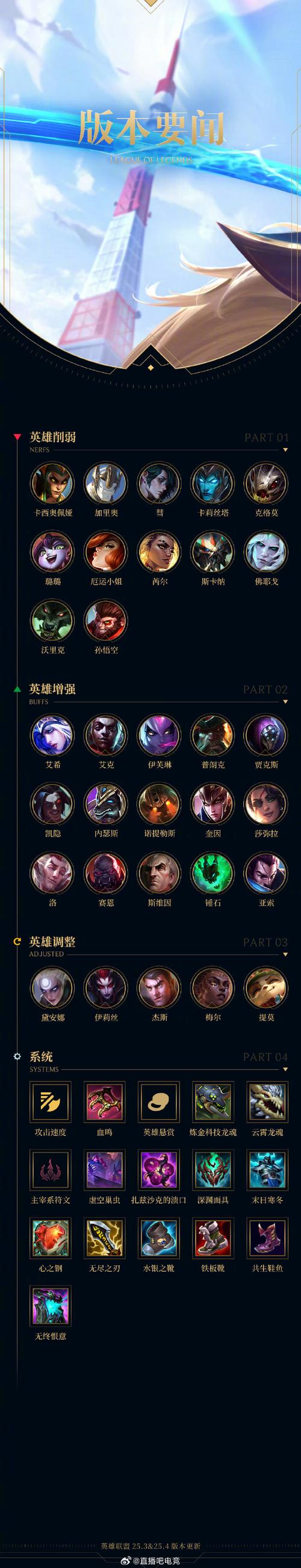 lol超凡大师维护规则是什么?