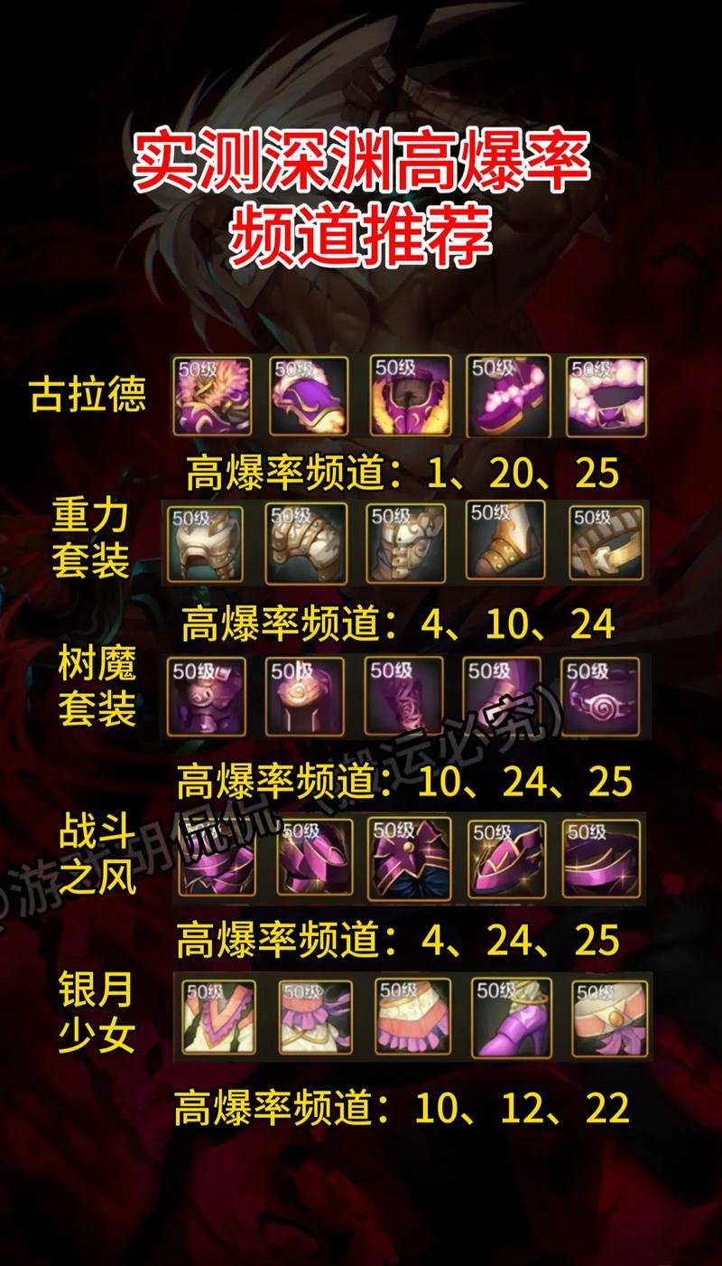 dnf手游骨戒在哪个图刷