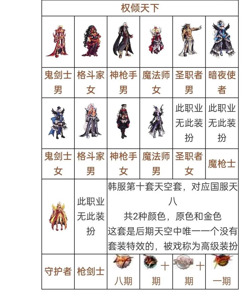 DNF梦幻COS装扮套装礼盒多少钱_DNF梦幻COS装扮套装礼盒价钱一览_百度...