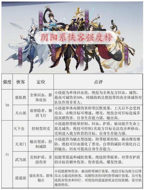 紫青双剑:蜀山三杰新手怎么玩_紫青双剑:蜀山三杰新手玩法攻略