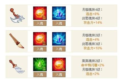 q宠大乐斗5星神器神技名称