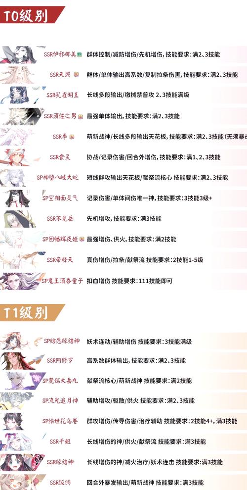 阴阳师:极速成长攻略,11天内升6星式神!