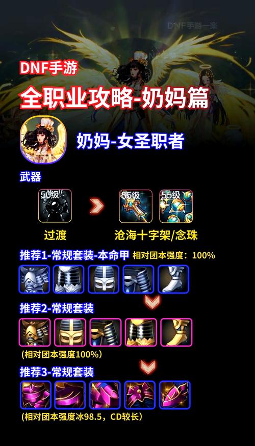 dnf主播1890预约年套都给留什么啊