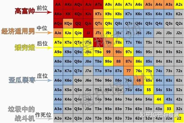 天天德州新手如何保持高胜率赢牌?