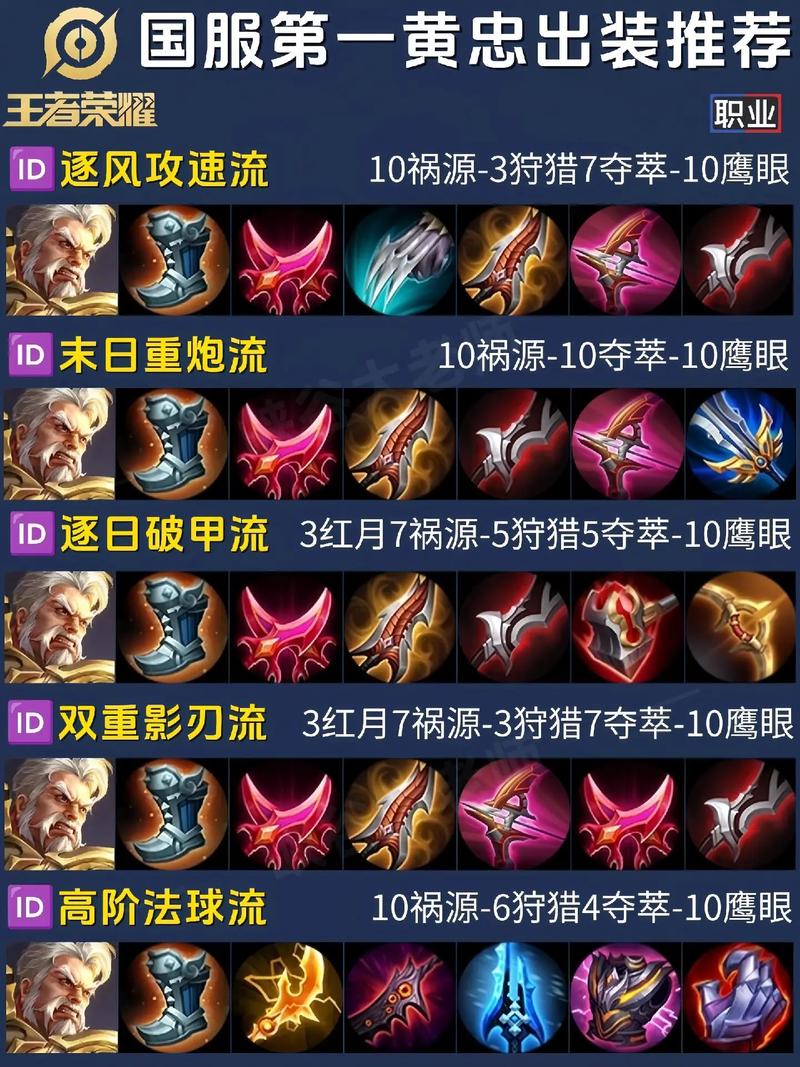 真三中黄忠和典韦如何用,出门该带点什么??