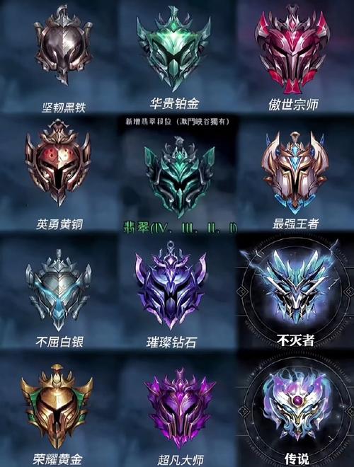 lol钻石段位是个什么水平