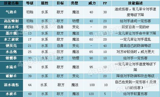 ...里面那个会用水系法术的水妖怎么打啊?有什么技巧吗?