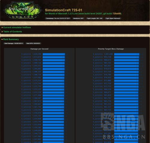 魔兽世界7.2增强萨橙装怎么选