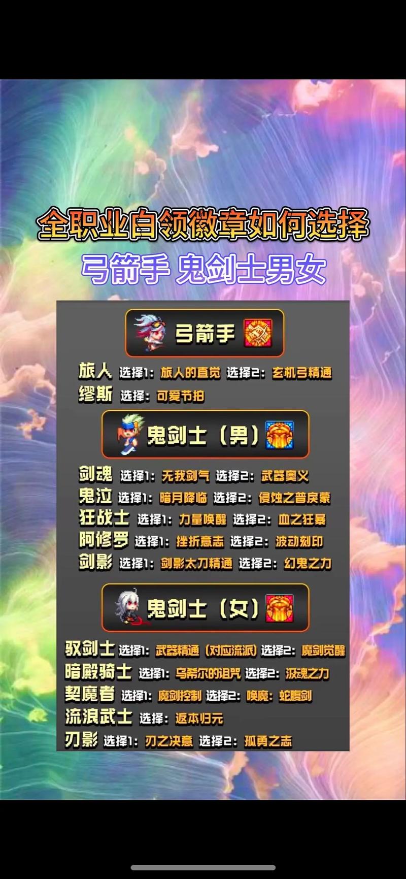 DNF梦想白金徽章礼盒,商城明码标价28.88元,如何评价?