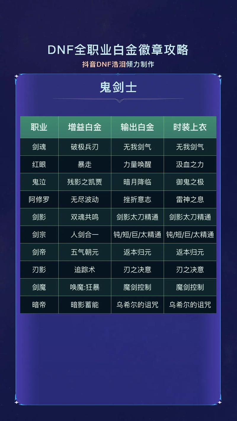 dnf梦想白金徽章礼盒怎么得