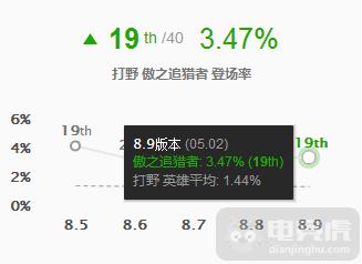 掠食支线任务目标8详细攻略