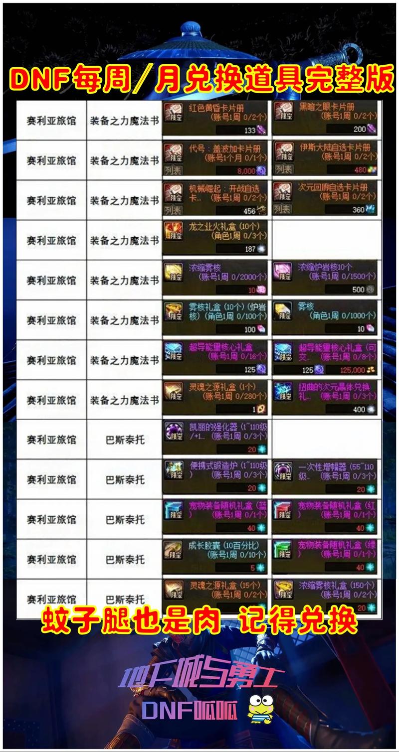 dnf时空石在哪里兑换