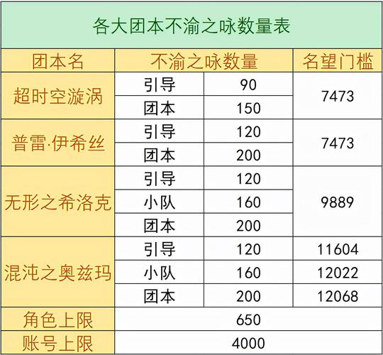 dnf精炼的时空石在哪里买