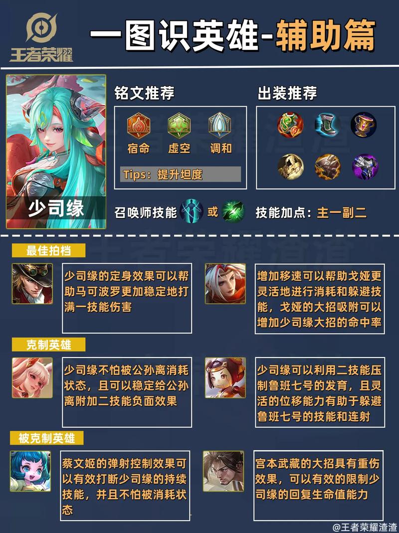 王者荣耀荣耀s7哪个辅助比较强势