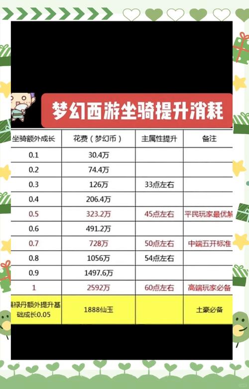 欢乐西游神通值获取途径