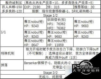 FGOALL信长总进击高难本怎么过_唠唠叨叨最终本能寺活动高难本配置及...