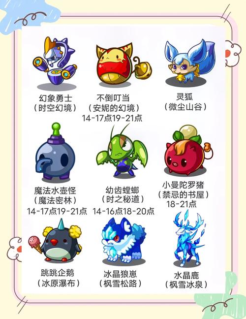 洛克王国六个碎片在哪里