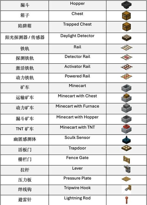 我的世界各个版本介绍-我的世界1