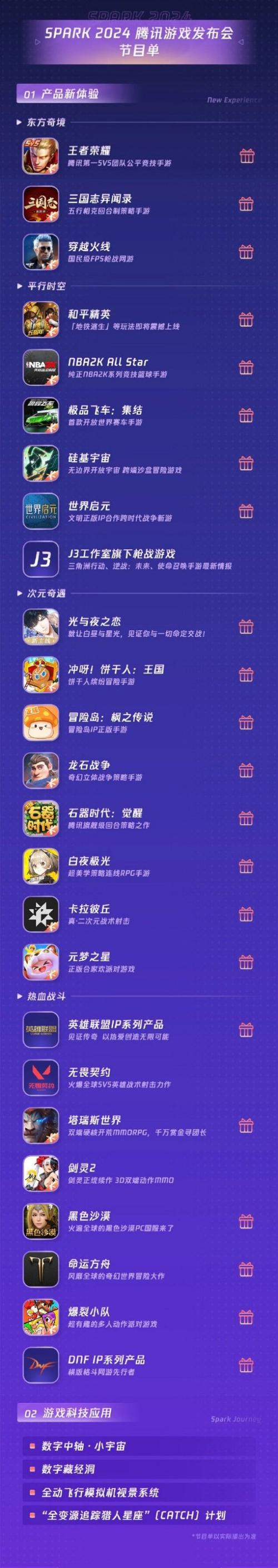 腾讯游戏有哪些